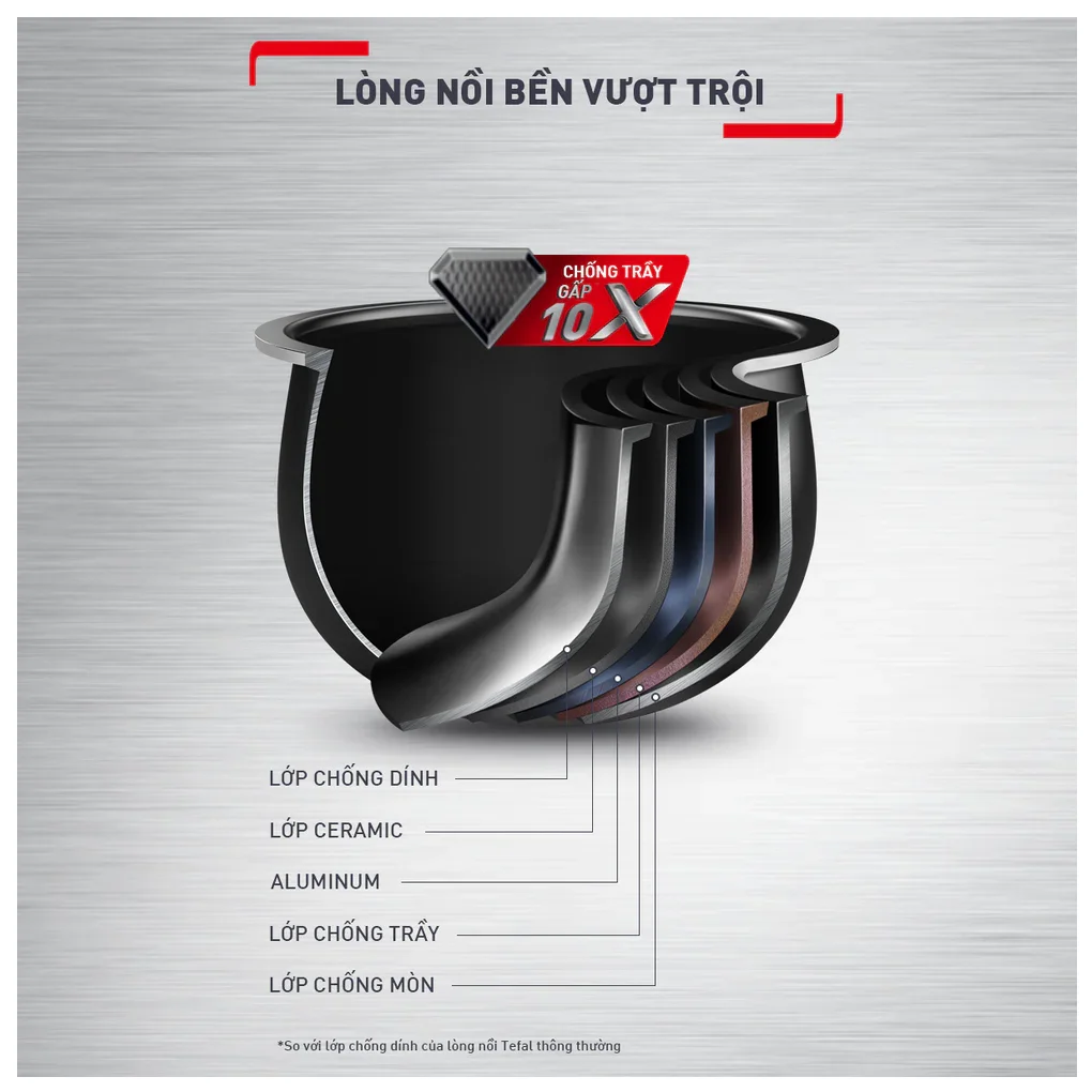 Nồi Cơm Điện Tử Tefal 1.8 Lít Delirice Plus RK776B68 2