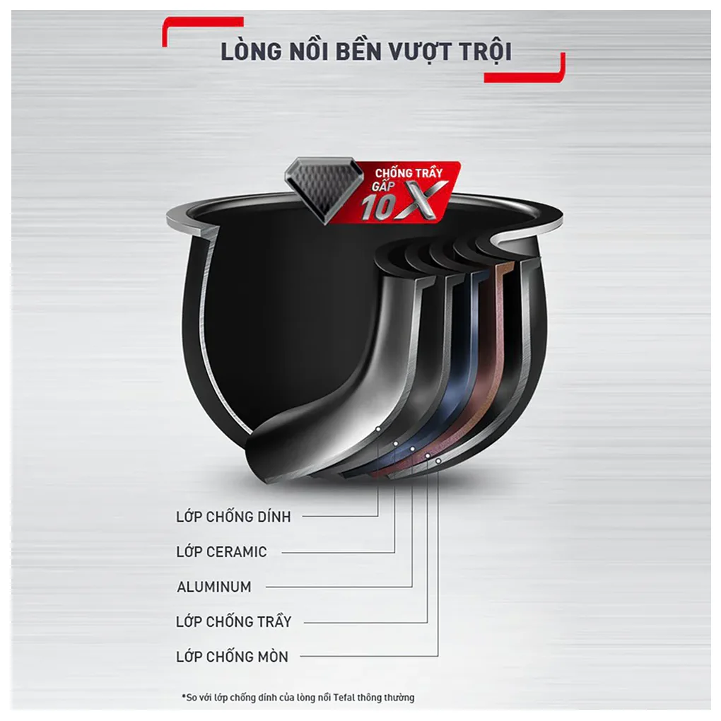 Nồi Cơm Điện Tử Tefal Delirice Plus RK776968 - 1.8 Lít 0