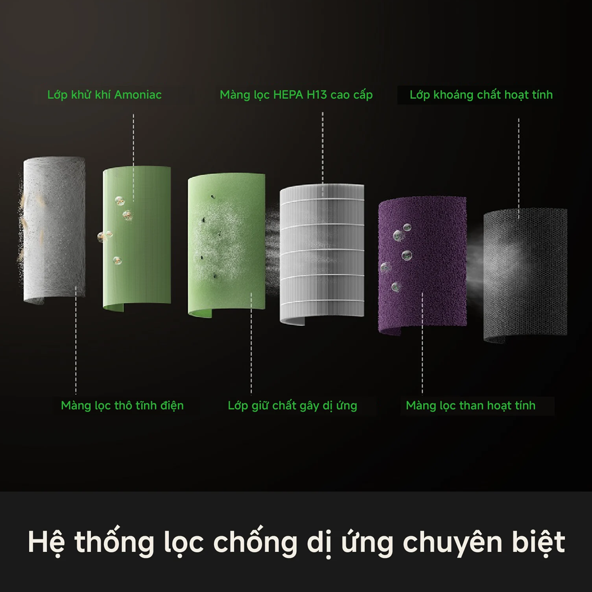 Máy Lọc Không Khí Mova Puris P10 Air Purifier 13