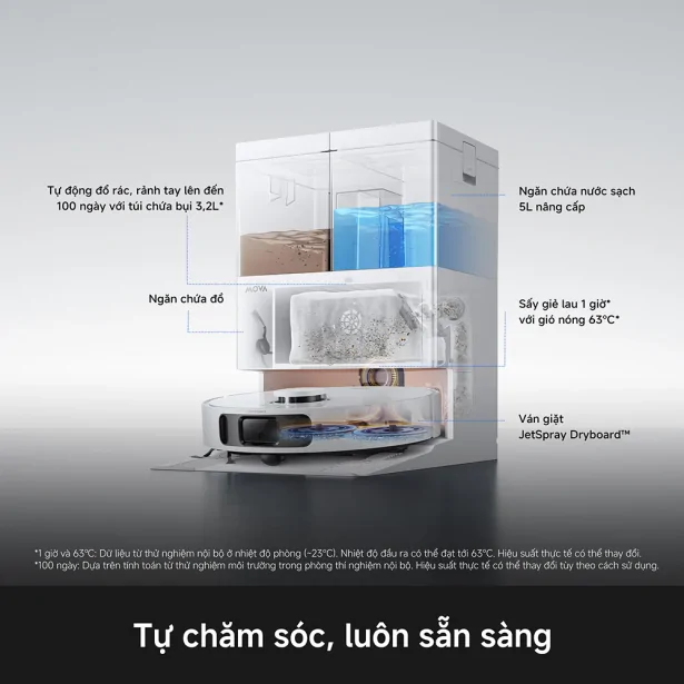 Mova E50 Ultra Màu Trắng