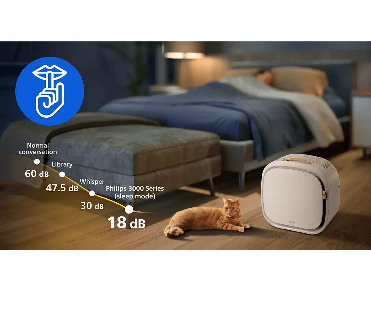 Máy Lọc Không Khí Cho Thú Cưng Philips AC3360/11 8