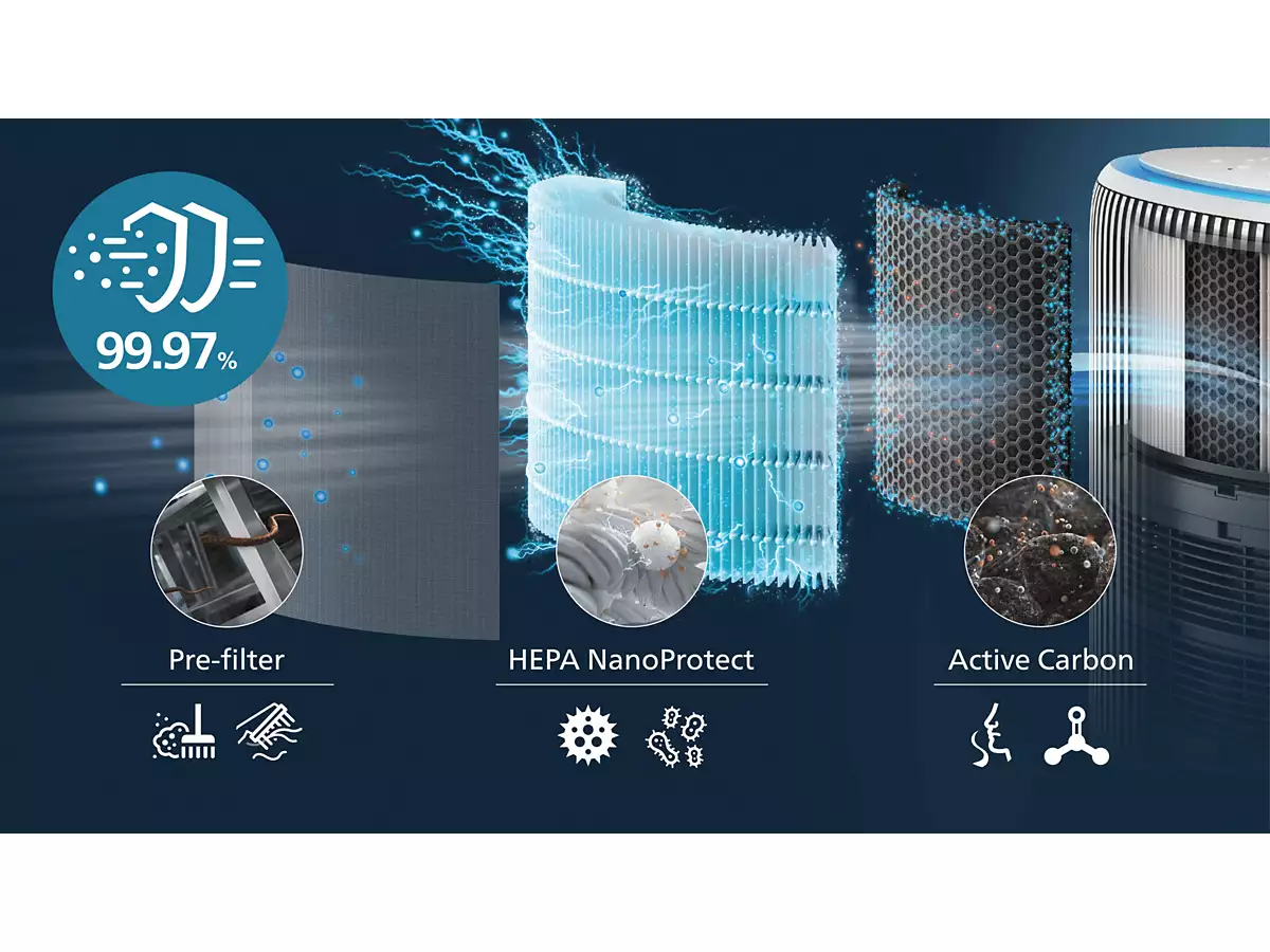 Máy Lọc Không Khí Và Bù Ẩm Philips AC3420/10 13