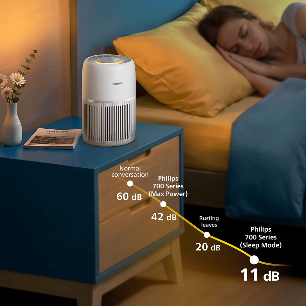 Máy Lọc Không Khí Philips AC0720/10 2