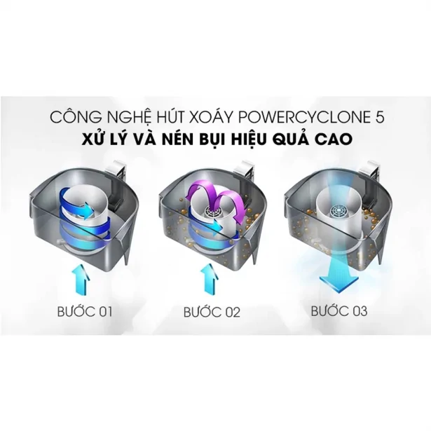 Máy Hút Bụi Dạng Hộp Philips FC9351/01