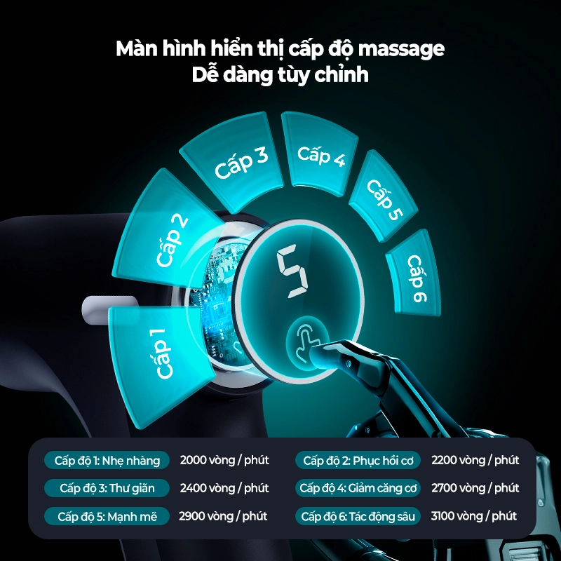 Súng Massage Cầm Tay Philips PPM7319 8