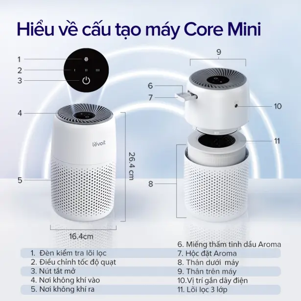 Máy Lọc Không Khí Levoit Core Mini Pro
