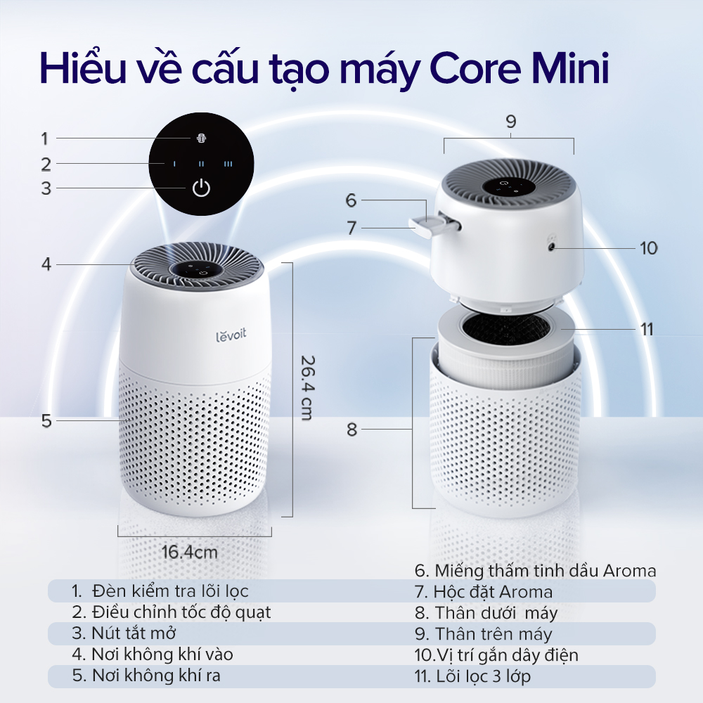 Máy Lọc Không Khí Levoit Core Mini Pro 14
