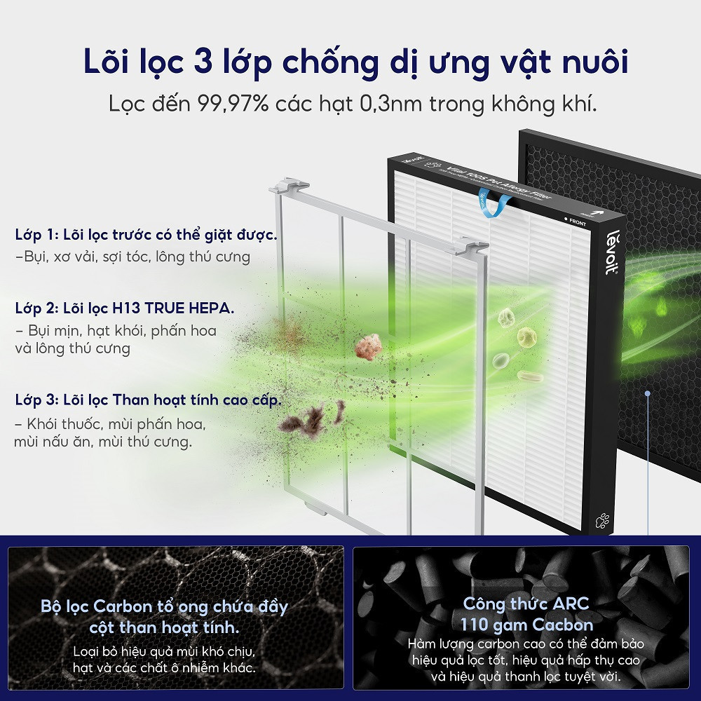 Máy Lọc Không Khí Levoit Vital 100S 15