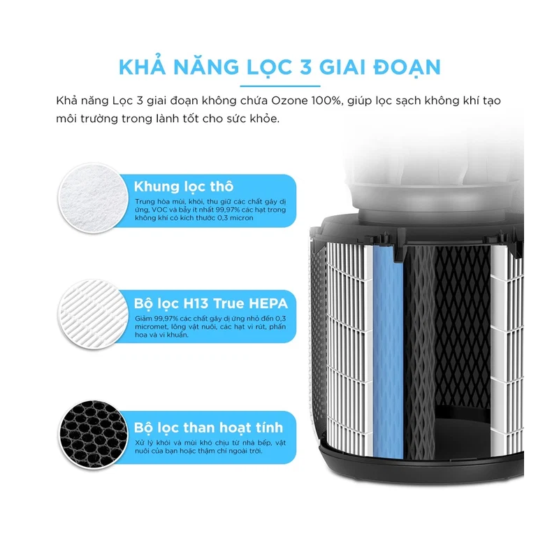Máy Lọc Không Khí Levoit Core 400S 38W 8