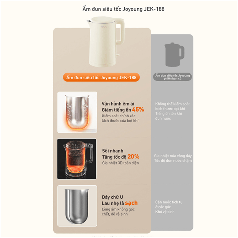 Ấm Đun Siêu Tốc Joyoung JEK-188 1.5 Lít 3