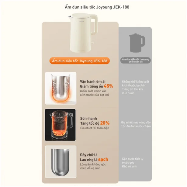 Ấm Đun Siêu Tốc Joyoung JEK-188 1.5 Lít