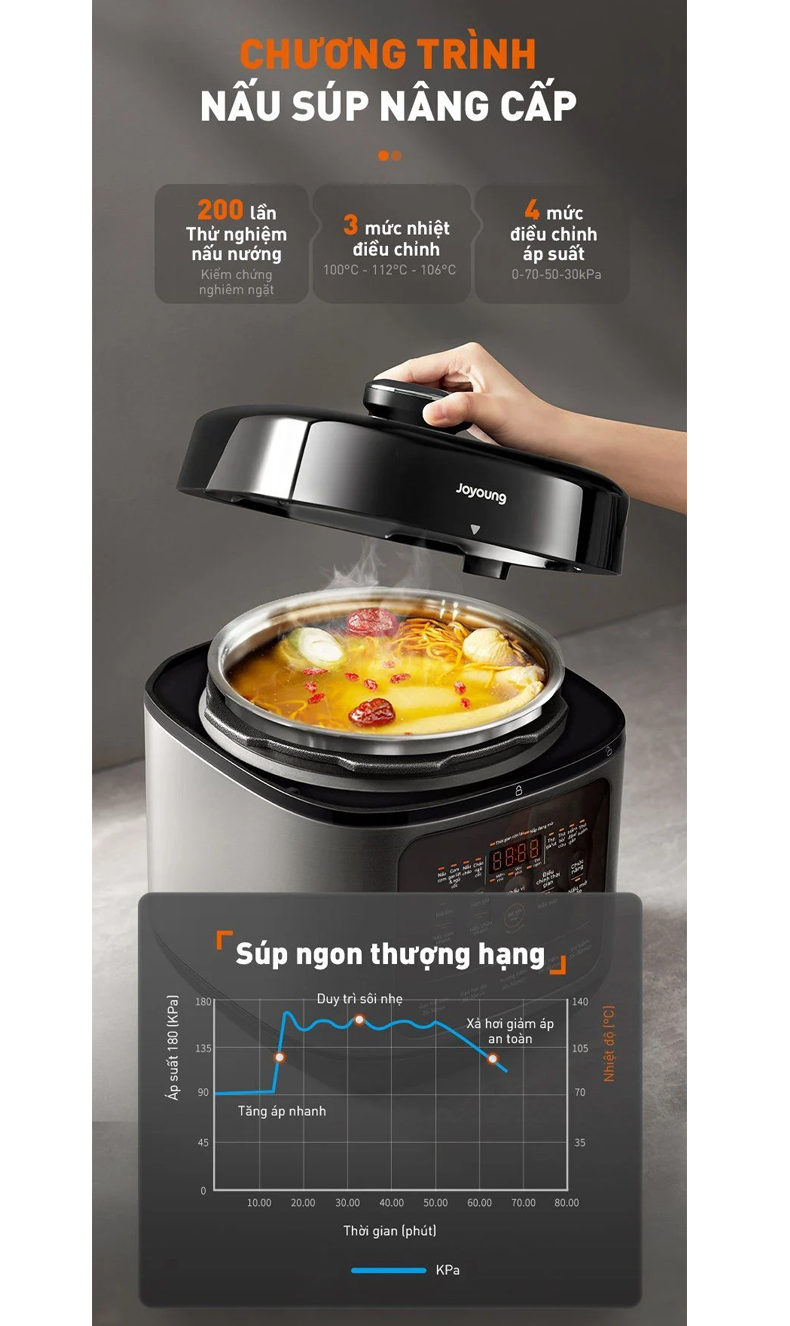 Nồi Cơm Áp Suất Đa Năng Joyoung JHPC-5100 14