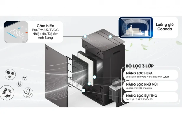Máy Lọc Không Khí Có Chức Năng Hút Ẩm Sharp DW-T30FV-H - Xuất Xứ Thái Lan