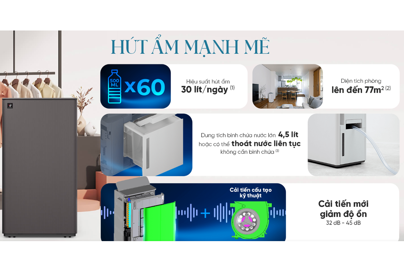 Máy Lọc Không Khí Có Chức Năng Hút Ẩm Sharp DW-T30FV-H - Xuất Xứ Thái Lan 3