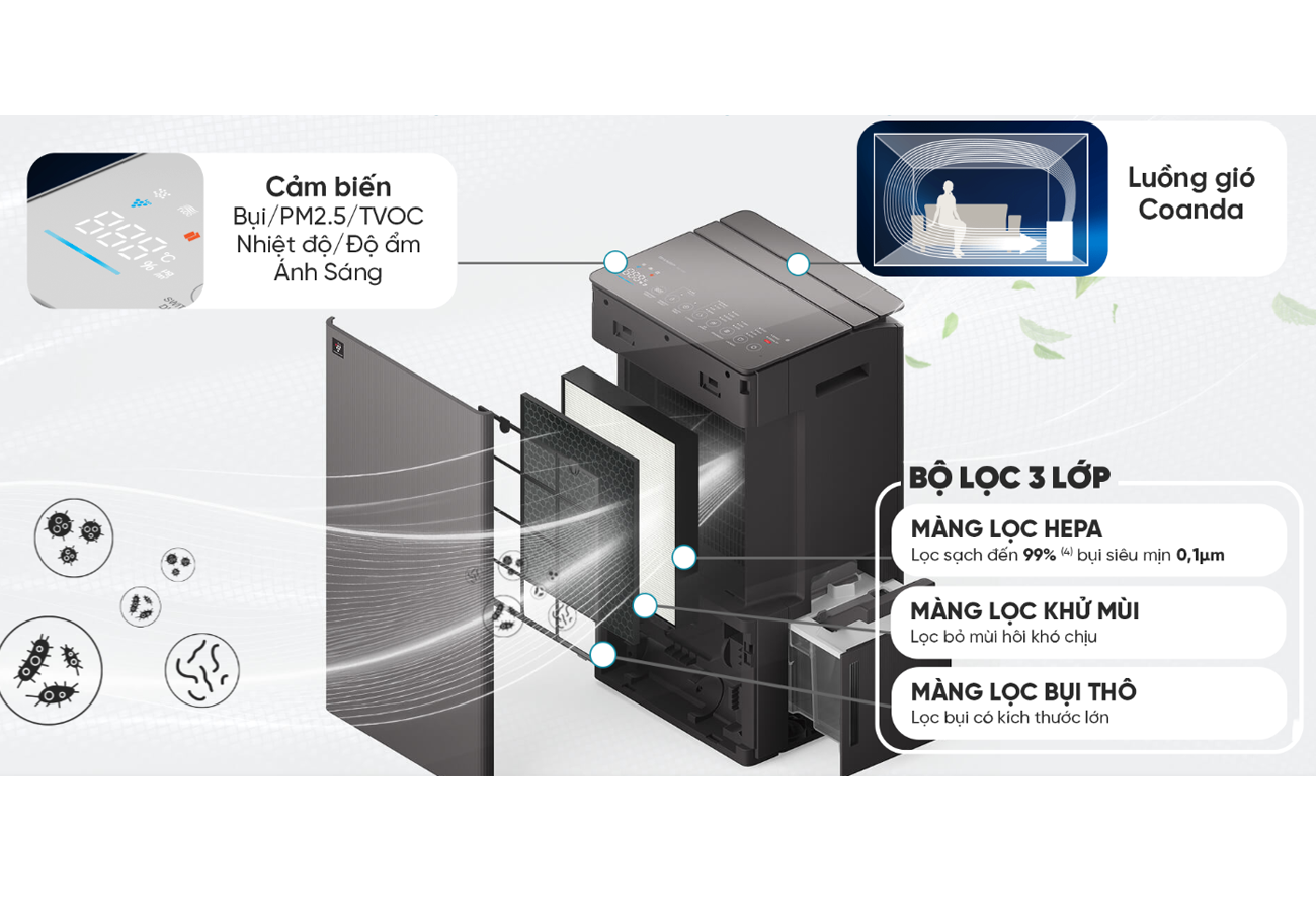 Máy Lọc Không Khí Có Chức Năng Hút Ẩm Sharp DW-T30FV-H - Xuất Xứ Thái Lan 5