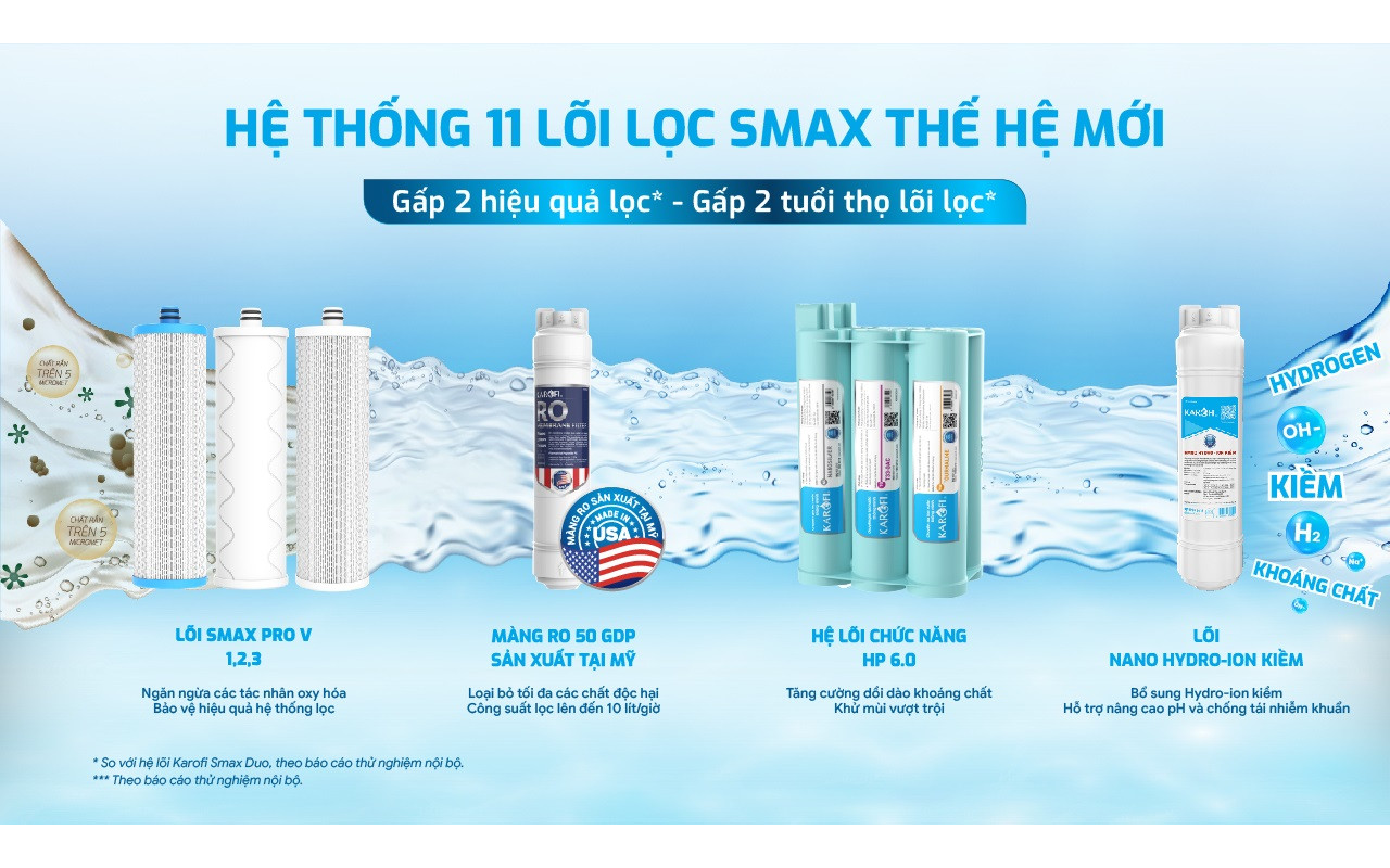 Máy Lọc Nước RO Hydro-Ion Kiềm Karofi KAQ-C28 Aiotec Theo Dõi Chất Lượng Nước, Cảnh Báo Thay Lõi 7