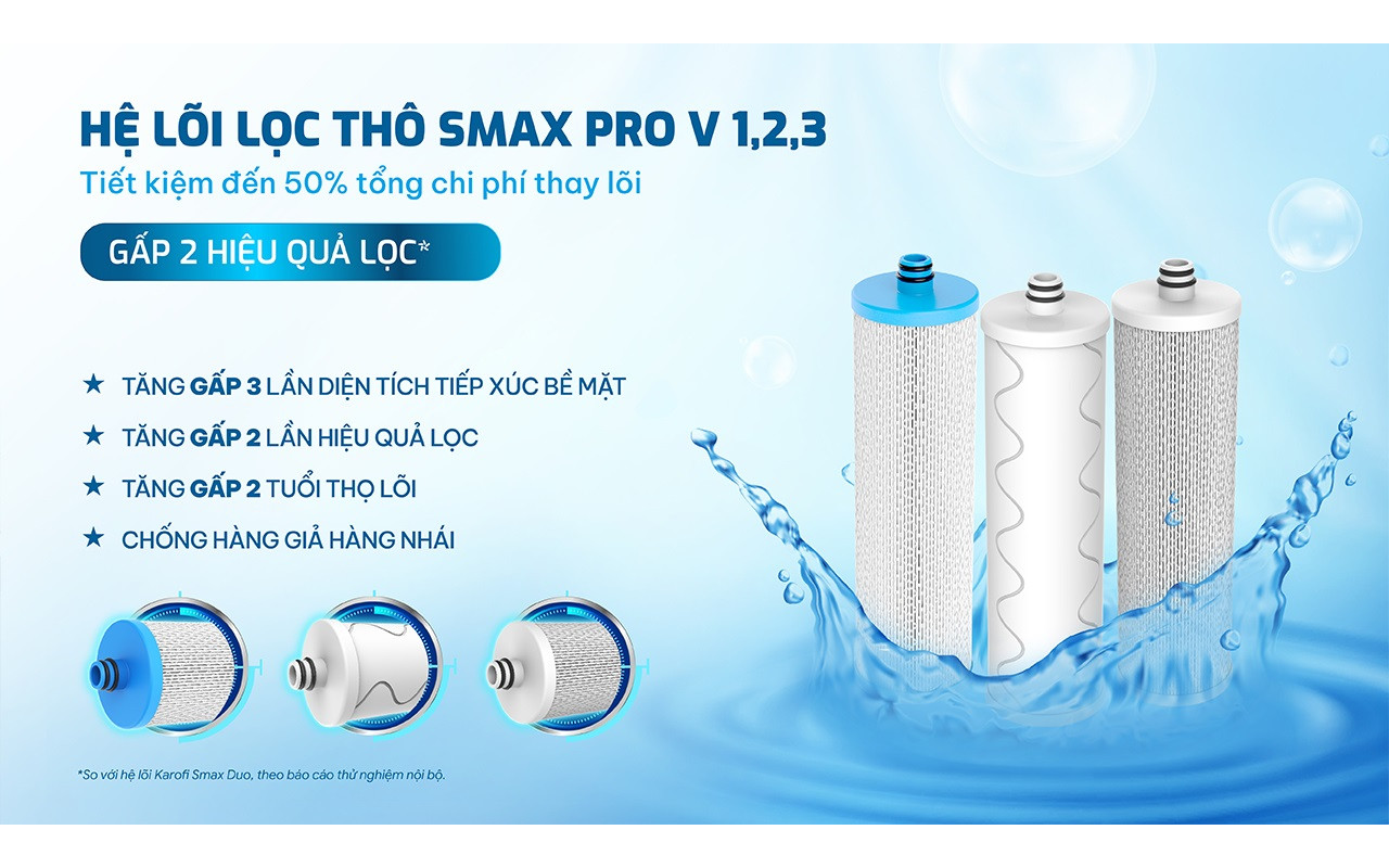 Máy Lọc Nước RO Hydro-Ion Kiềm Karofi KAQ-C28 Aiotec Theo Dõi Chất Lượng Nước, Cảnh Báo Thay Lõi 8