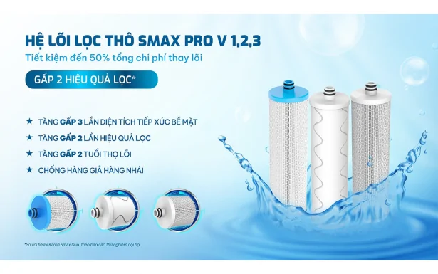 Máy Lọc Nước RO Karofi KAQ-C28