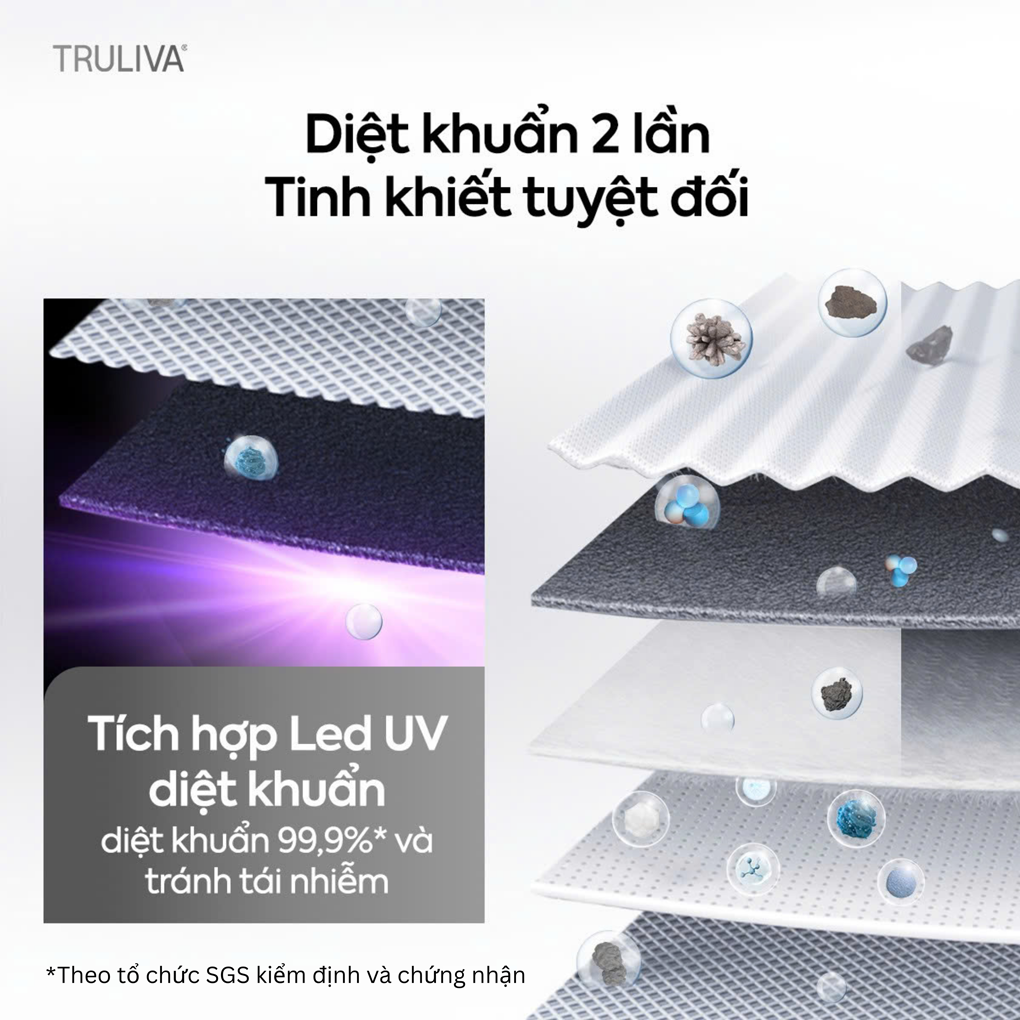 Máy Lọc Nước Truliva UR61096H 2