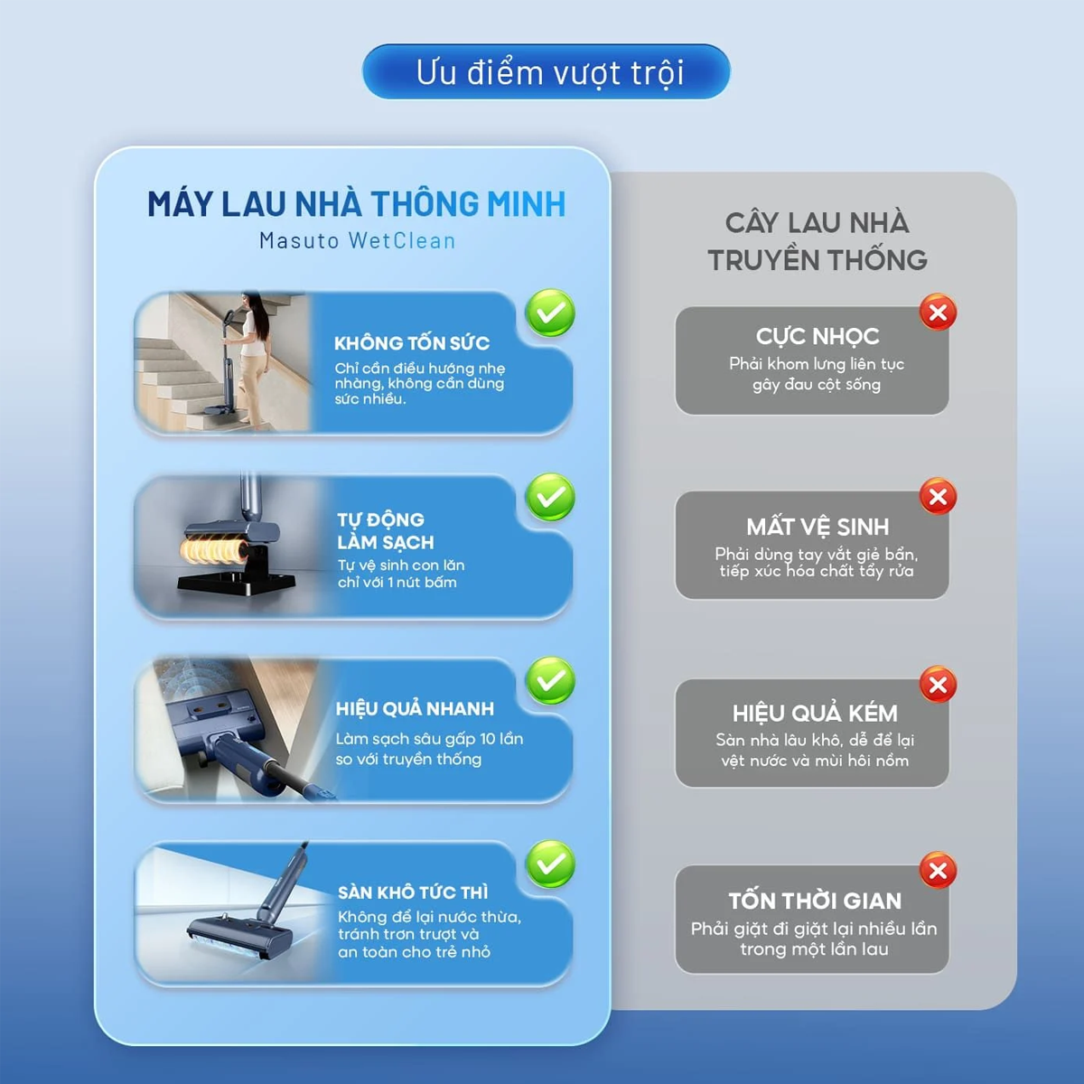 Máy Lau Nhà Cầm Tay Masuto MSWetClean 1