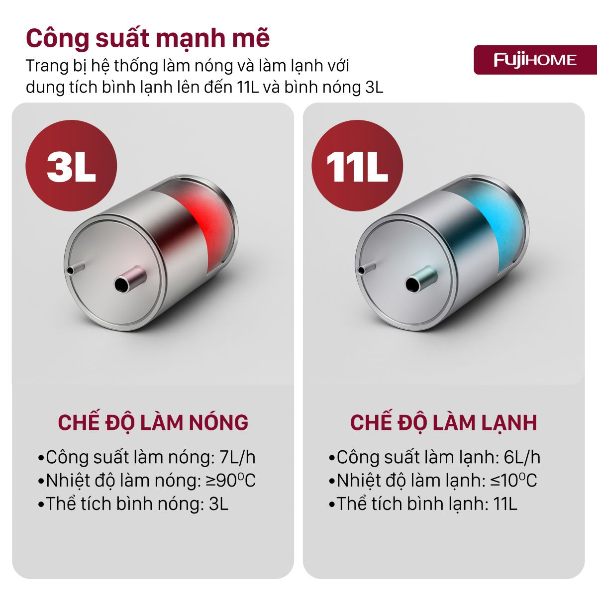 Máy Lọc Nước RO Tích Hợp Làm Nóng Lạnh Fujhome WP9201C 2