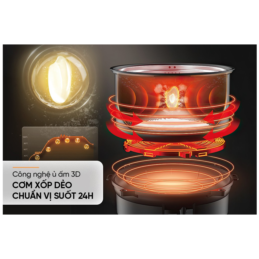 Nồi Cơm Điện Tử 1.8 Lít Sunhouse SHD8923 11