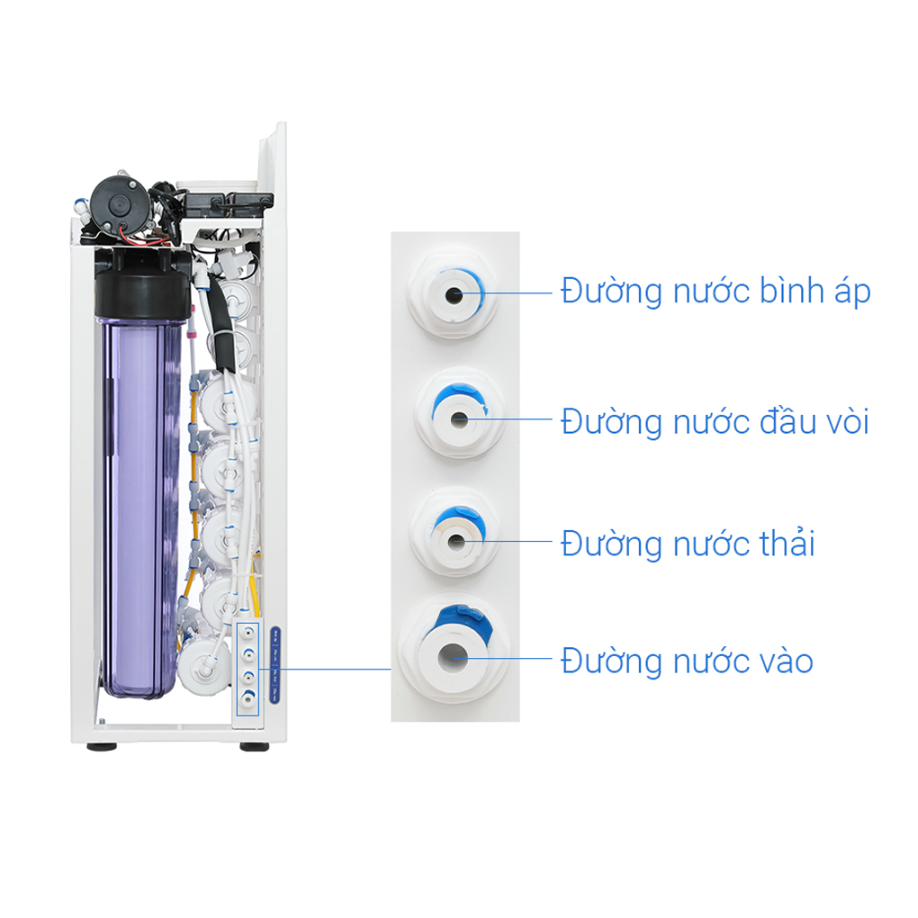 Máy Lọc Nước Bán Công Nghiệp Hòa Phát HPT725 4