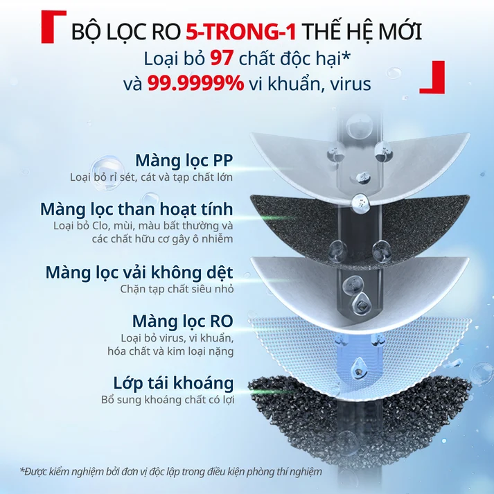 Máy Lọc Nước Nóng Lạnh Pure Water Plus BR653BY0 6
