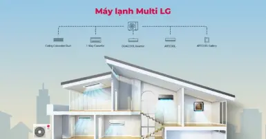 Máy lạnh Multi LG có tốt không? Đánh giá ưu và nhược điểm của dòng máy