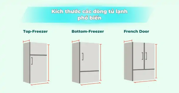 Tổng hợp kích thước các dòng tủ lạnh phổ biến hiện nay bạn nên biết