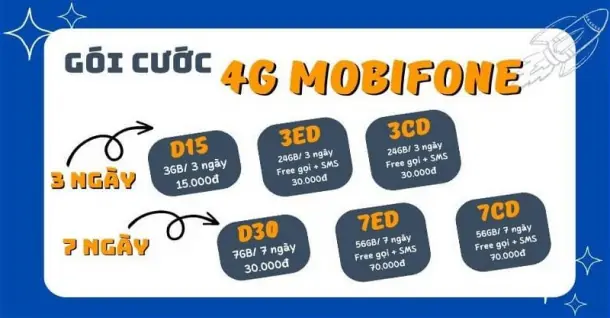 Cách đăng ký 4G MobiFone giá rẻ, không giới hạn dung lượng