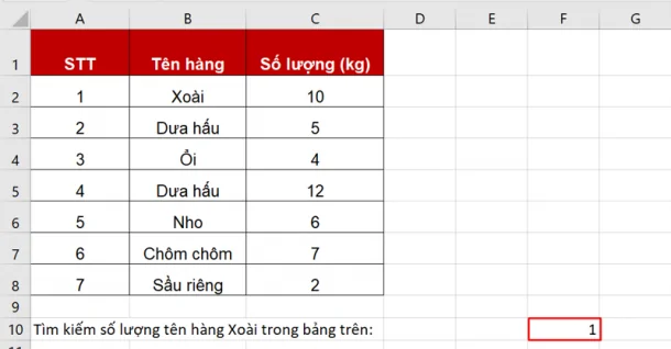 Cách sử dụng hàm COUNTIF trong Excel chi tiết, dễ hiểu