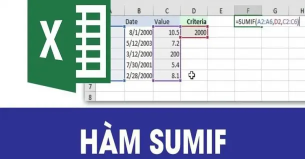 Hướng dẫn cách tính hàm SUMIF trong Excel cực kỳ dễ hiểu