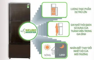 Top 5 tủ lạnh inverter tốt nhất hiện nay