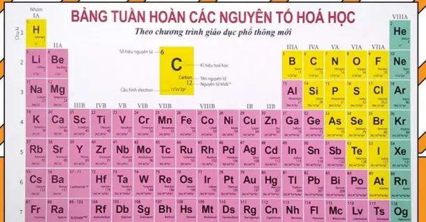 Bảng tuần hoàn nguyên tố hóa học: Cách đọc và mẹo ghi nhớ