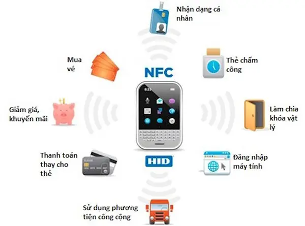 Tìm hiểu về giao tiếp tầm gần NFC