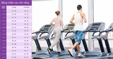 Bảng chiều cao cân nặng chuẩn nam nữ mới nhất theo độ tuổi