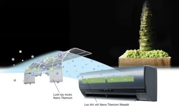 Tìm hiểu màng lọc Nano Titanium Wasabi trên máy lạnh Hitachi
