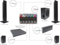 C&aacute;ch kết nối d&agrave;n &acirc;m thanh 5.1 với tivi