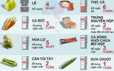 Mẹo vặt bảo quản trái cây trong tủ lạnh đúng cách
