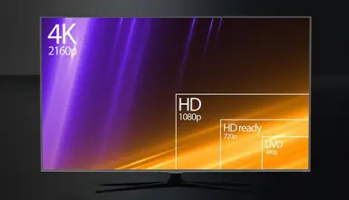 Những độ phân giải phổ biến hiện nay trên Tivi