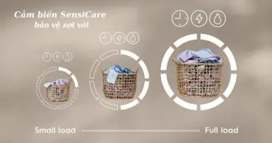 Công nghệ SensiCare trên máy giặt Electrolux – Bảo vệ quần áo tối ưu
