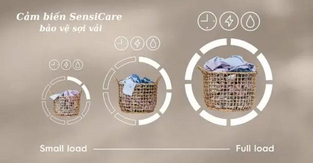 Công nghệ SensiCare là gì? Tìm hiểu tính năng thông minh trên máy giặt Electrolux