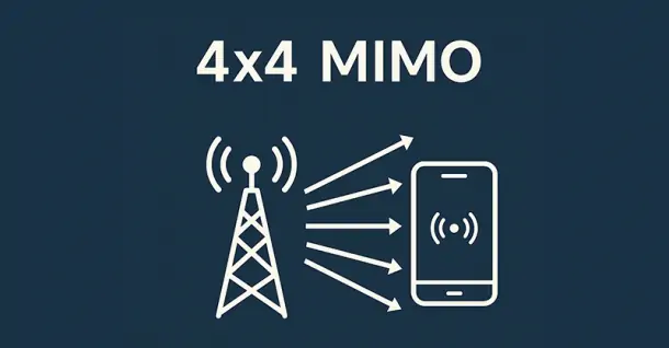 4x4 MIMO là gì? Công nghệ giúp điện thoại bắt sóng khỏe, mạng nhanh hơn