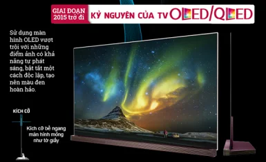 Trải qua một thế kỷ, Tivi đã thay đổi ra sao?