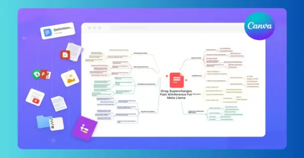 Cách làm sơ đồ tư duy trên Canva đơn giản, sáng tạo