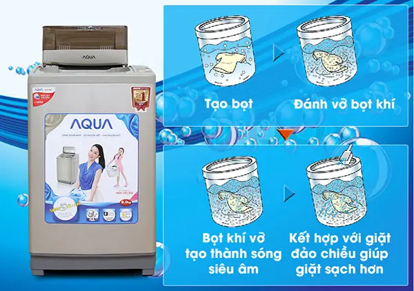 Các công nghệ giặt sạch được tích hợp trên máy giặt Aqua