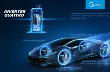 Tìm hiểu công nghệ tiết kiệm điện Inverter Quattro trên máy lạnh Midea