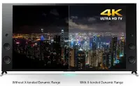 C&ocirc;ng nghệ X-tended Dynamic Range PRO tr&ecirc;n tivi Sony l&agrave; g&igrave;?