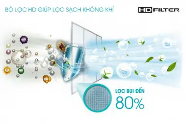 Công nghệ kháng khuẩn trên máy lạnh Electrolux